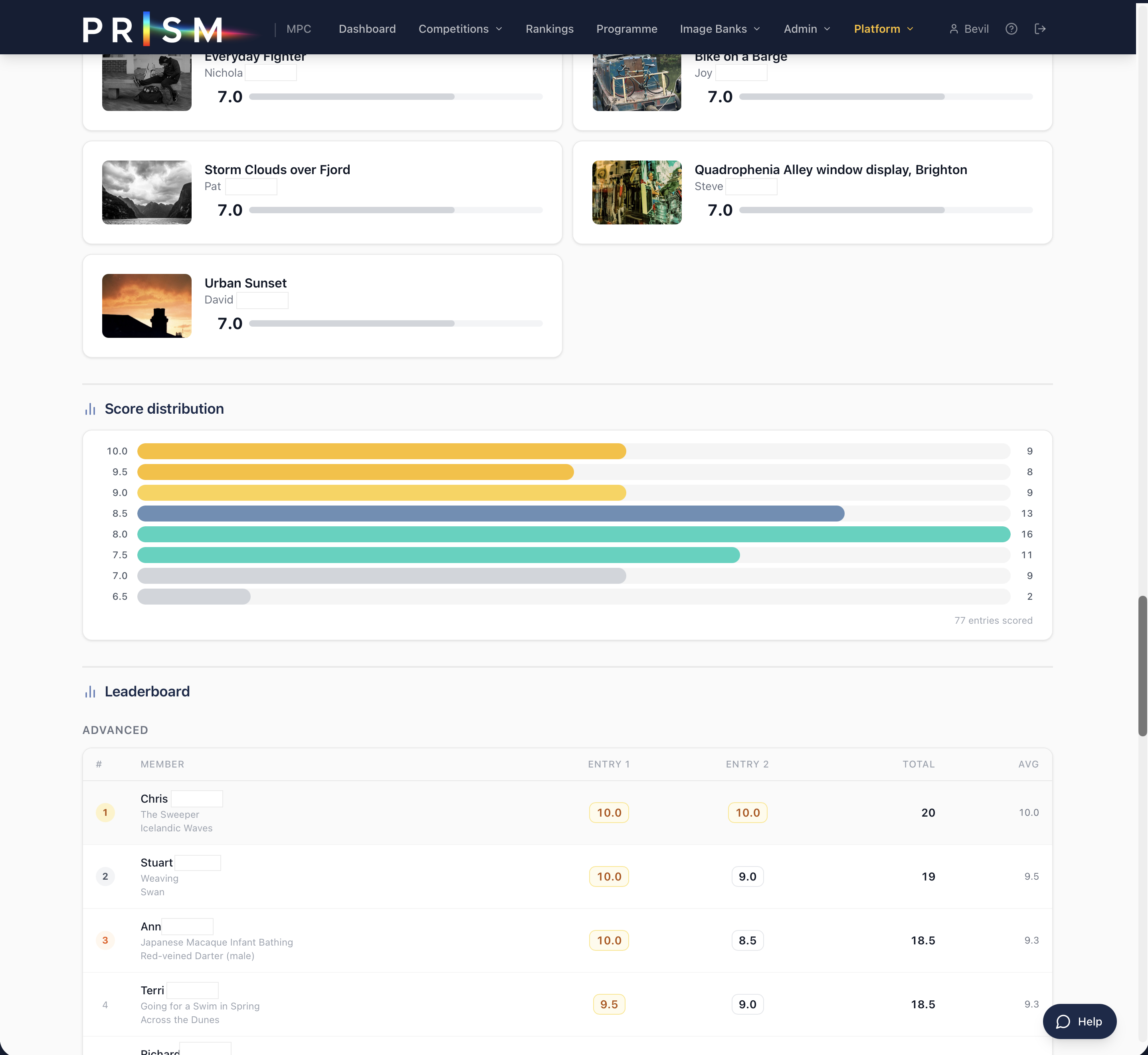 Results page showing scored entries with thumbnails and grade breakdown